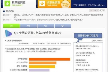 2012衆院選の意識調査、フジテレビがFacebookで実施 画像