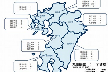 九州経産局、産学官連携の2011年度実績調査結果を公表 画像
