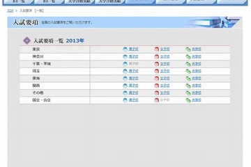 【中学受験2013】日能研、全国の中学入試要項を公表 画像