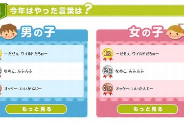 Yahoo!きっず、2012年人気ランキング…嵐の相葉雅紀が男性芸能人No.1 画像
