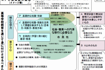 高校生に全国共通テスト導入の方針…文科省 画像