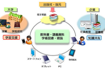 大学・企業向け、学習用途に適した電子書籍配信サービス「BookLooper」 画像