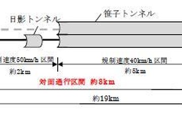 笹子トンネル、下り線対面通行で29日開通…帰省渋滞が予想 画像