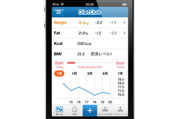 ダイエットクラブがiPhoneアプリを公開、カロリー検索やカメラ撮影画像投稿が可能に 画像