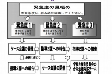 さいたま市教委、子どもの自殺予防の緊急対応手引きを作成 画像