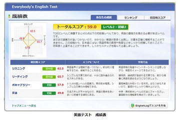 ベリー、SNSサイトで全員参加型公開英語テスト提供開始 画像
