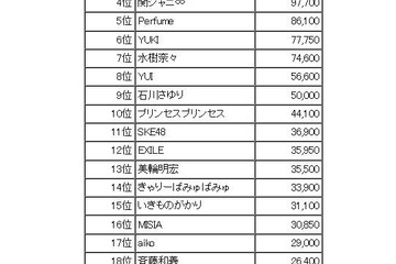 Twitter利用動向、大みそかの国内総ツイート数が歴代1位となる7023万件を記録 画像