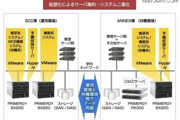 富士通、関東学院大学の学内全サーバを仮想化で統合 画像