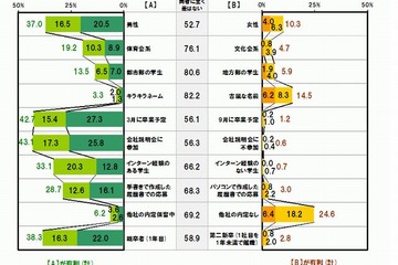 「キラキラネームは就活に不利？」新卒採用の実態調査 画像