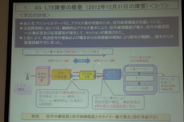 年末年始に発生した2度の通信障害についてKDDIが説明、人為的なミスが大きな要因 画像