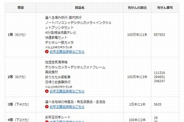 平成25年用お年玉付年賀はがき当選番号発表 画像