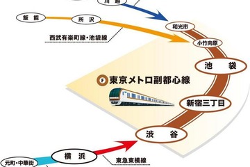 副都心線・東急東横線などのダイヤ改定、終電の繰下や列車増発で混雑緩和図る 画像