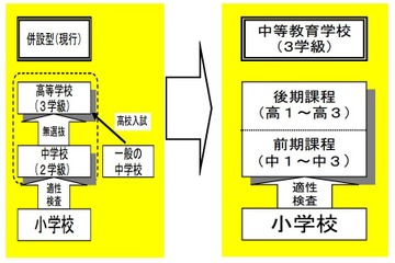 広島市に中高一貫の中等教育学校、来春開校 画像