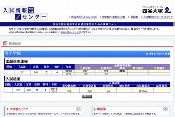 【中学受験2013】最終出願者数速報…女子学院2.9倍、桜蔭2.2倍 画像