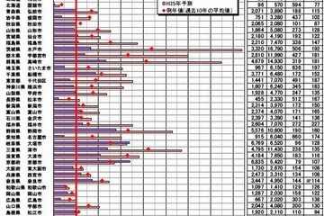 2013年春の花粉飛散予測第2報、今年は全国的に多め…環境省 画像