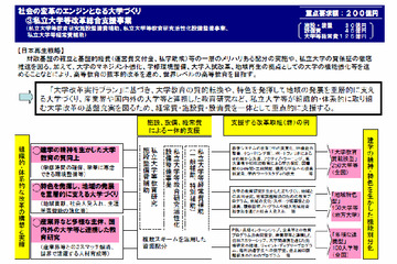 文科省、改革に積極的な私立大学を重点的に支援…2013年度は500大学 画像