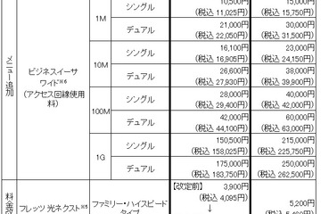 NTT東、学校向け特別料金のメニュー拡充や工事費無料を発表 画像
