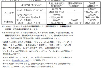 NTT西「学校向け特別料金」対象サービスを拡充＆移行の工事費無料も 画像