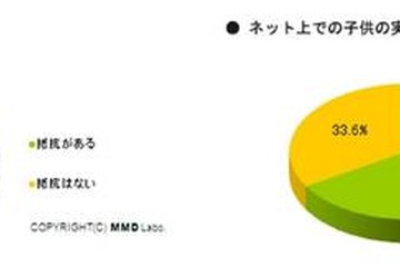 子どもの名前公開は嫌だけど自分のはもっと嫌…主婦のネット意識 画像