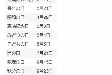 国立天文台、2014年暦要項を発表…10/8に皆既月食 画像