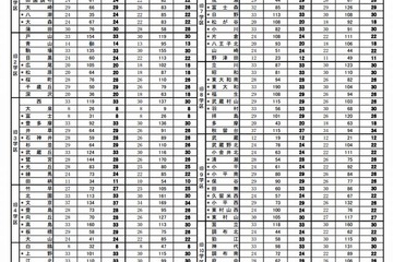 【高校受験2013】進学研究会、都立高校の推薦合格者数発表 画像