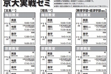 【大学受験2013】Z会が京大・阪大・神大の「直前大学別実戦ゼミ」2/11から 画像