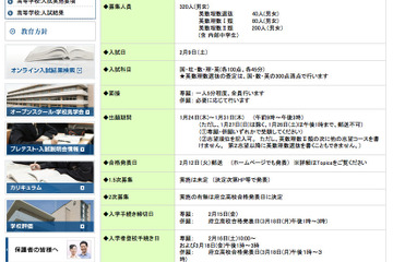 【高校受験2013】追手門学院高校、公民で前年とほぼ同一問題を出題 画像