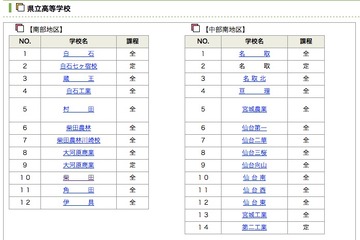 【高校受験2013】新制度になった宮城県の公立高校入試、前期選抜合格者発表 画像