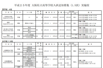【高校受験2013】関西私立高校の1.5次入試、明星・賢明学院などが実施 画像