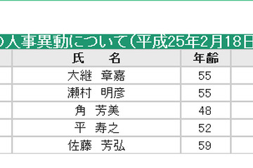 桜宮高校、新校長は市教委の大継指導部長が兼任…民間から適任者見つからず 画像