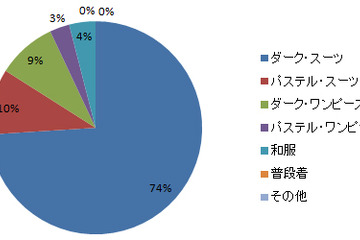 卒業式・入学式のお母様の服装は？ 画像
