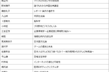 ママも学べるサイバー大学「e-カレッジ for iPad」、先着で2か月無料 画像