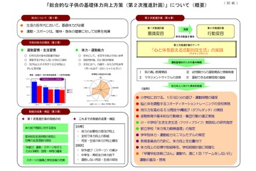 1日60分の遊び、持久走やダブルダッチなどで体力向上を…東京都教育庁が方策を発表 画像