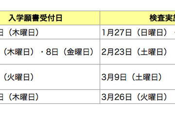【高校受験2013】東京都立高校で2/23入試…東京新聞が解答速報 画像