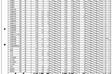 【高校受験2013】北海道公立高校の最終出願状況、最高は札幌開成2.8倍 画像