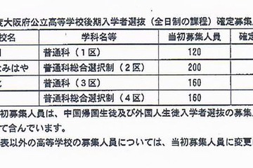 【高校受験2013】大阪府公立高校（前期）合格発表、後期の募集人員確定 画像
