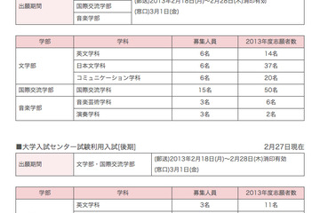 【大学受験2013】まだ間に合う大学受験、3月に出願可能な大学をピックアップ 画像