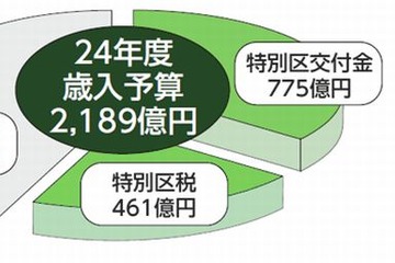 江戸川区、財政危機により給食補助や学童おやつ廃止へ 画像