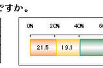 約4割が症状アリ!?　子どもの花粉症に関する調査 画像