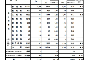 【高校受験2013】広島県公立高校入試、あかつき塾が解答を掲載 画像