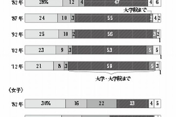 8割近くの中高生が将来に前向き、親の9割は子どもの将来が不安…NHK意識調査 画像