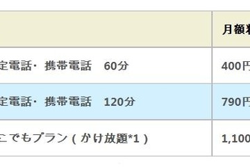 Skype、携帯・固定電話への月額プランを大幅値下げ 画像