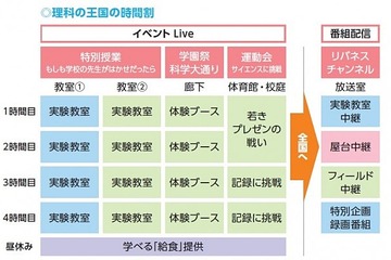 5月11日は科学の日「小学校のための理科の王国」を両国小学校で開催 画像