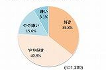 76.3％が父さんを好き…独身女性「父と娘」の関係調査 画像