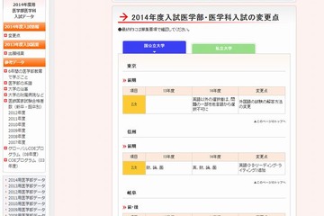 【大学受験2014】代ゼミ、医学部の入試変更点…東大・阪大・九大など 画像