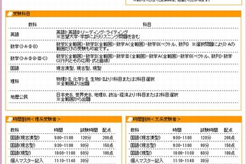 【大学受験2014】東進「有名大本番レベル記述模試」5/12 画像