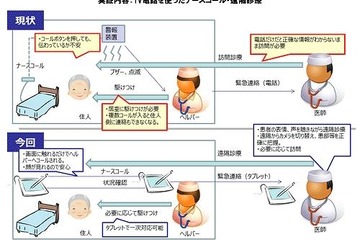 高齢者向け住宅でタブレット活用、KDDIが実証実験 画像