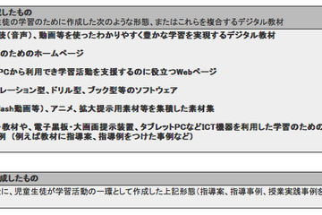 教員や教育団体が作成したデジタル教材を評価するコンテスト、応募作品募集中 画像