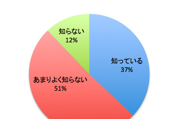 新年度の好調なスタートに朝食は不可欠…子どもの脳に効率的な栄養摂取 画像
