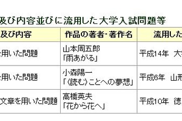 都立国分寺高で入試問題に過去問流用、合否への影響はなし 画像